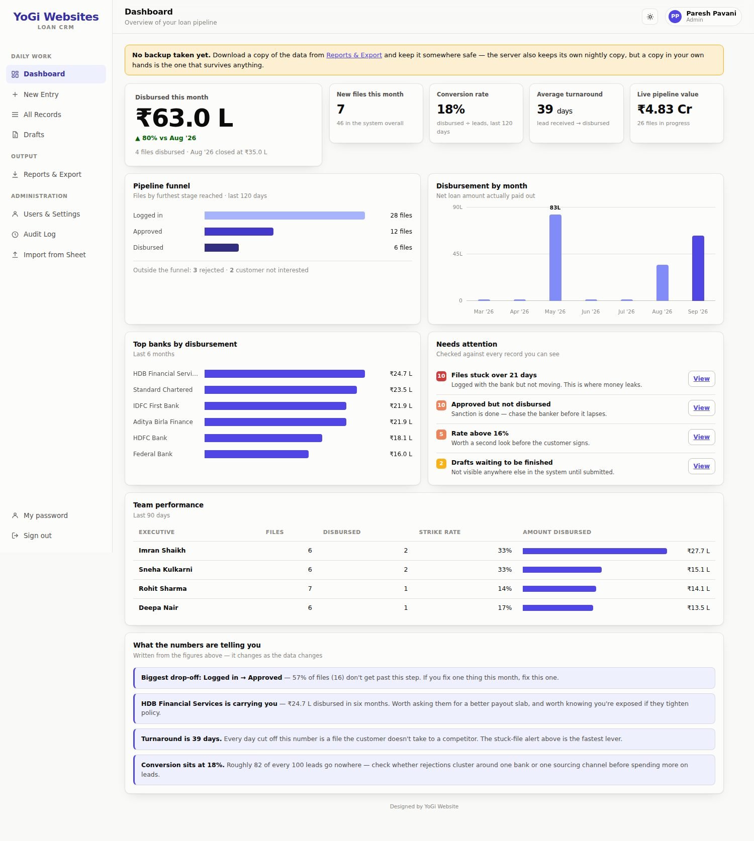 Loan / Finance CRM by YoGi